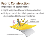 4000 Protective Coverall
